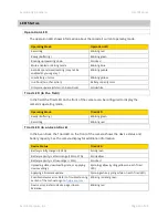 Preview for 29 page of Axon AX1023 User Manual