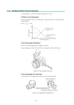 Preview for 48 page of Azbil AVP200 User Manual