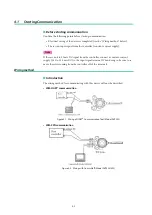 Preview for 78 page of Azbil AVP200 User Manual