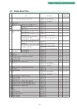 Preview for 117 page of Azbil AVP200 User Manual