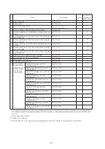 Preview for 118 page of Azbil AVP200 User Manual