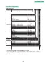 Preview for 168 page of Azbil AVP200 User Manual