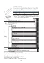 Preview for 169 page of Azbil AVP200 User Manual