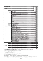 Preview for 173 page of Azbil AVP200 User Manual