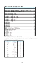 Preview for 175 page of Azbil AVP200 User Manual