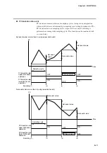 Preview for 63 page of Azbil dcp551 mark II User Manual