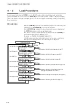 Preview for 170 page of Azbil dcp551 mark II User Manual