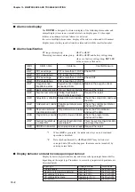 Preview for 178 page of Azbil dcp551 mark II User Manual