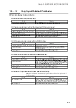 Preview for 179 page of Azbil dcp551 mark II User Manual