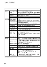 Preview for 192 page of Azbil dcp551 mark II User Manual