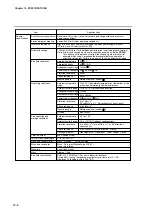 Preview for 196 page of Azbil dcp551 mark II User Manual