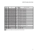 Preview for 203 page of Azbil dcp551 mark II User Manual