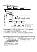 Preview for 3 page of Azbil Inflex GD WY5110 Specifications & Instructions