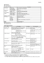 Preview for 5 page of Azbil WY7208W Series Specifications & Instructions