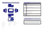 Preview for 28 page of Azdome M08 Owner'S Manual