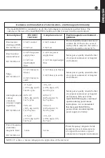 Preview for 13 page of B.A. International BA OPTIMA U-MIX Instructions For Use Manual