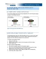 Preview for 24 page of B+B SmartWorx iMediaChassis/20 User Manual