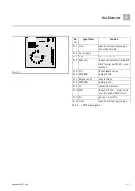 Preview for 47 page of B. Braun Infusomat fmS Service Manual