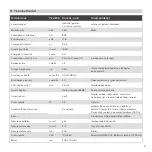 Preview for 9 page of B-CURE LASER SPORT Instructions For Use Manual