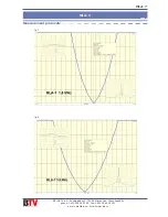 Preview for 5 page of B PLUS TV MLA-T Instruction Manual