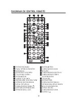 Preview for 38 page of B52 DV-8772 Instruction Manual