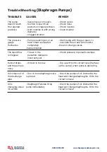 Preview for 14 page of BA Pumps & Sprayers TSX400 12 Volt Safe Operating Procedures