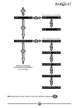 Preview for 21 page of Babolat Sensor Dual Manual