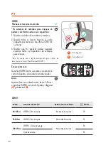 Preview for 46 page of Baby auto MUUGI BA02A Instructions Manual