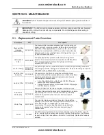 Preview for 54 page of Bacharach AGM-MZ Instruction