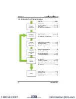 Preview for 13 page of Bacharach Fyrite InTech 0024-8510 Configuration And Operation Manual