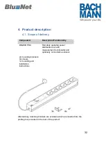 Preview for 32 page of Bachmann BlueNet BN2000 Mounting And Installation Instructions Manual