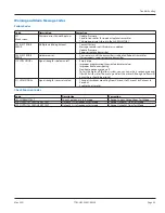 Preview for 33 page of Badger Meter Dynasonics TFX-500w User Manual