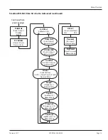 Preview for 13 page of Badger Meter ER-500 Programming Manual