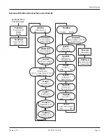 Preview for 15 page of Badger Meter ER-500 Programming Manual