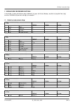 Preview for 25 page of Badger Meter F001 Installation Manual