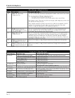 Preview for 52 page of Badger Meter M-series Installation And Operation Manual