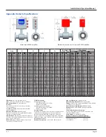 Preview for 53 page of Badger Meter M-series Installation And Operation Manual