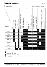 Preview for 30 page of Baelz Automatic mCelsitron 6490B Device Manual