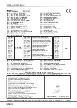 Preview for 258 page of Bahco TASMB Series Original Instructions Manual