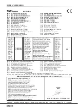 Preview for 310 page of Bahco TASMB Series Original Instructions Manual