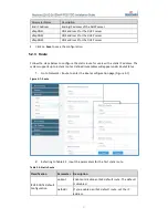 Preview for 27 page of Baicells Neutrino-224 Installation Manual