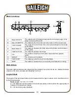 Preview for 32 page of Baileigh Industrial BS-350SA Operator'S Manual