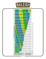 Preview for 36 page of Baileigh Industrial BS-350SA Operator'S Manual