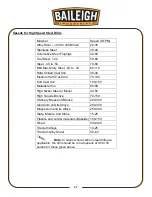 Preview for 30 page of Baileigh Industrial DP-1000VS Operator'S Manual