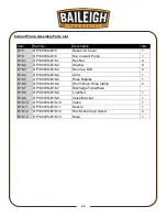 Preview for 45 page of Baileigh Industrial DP-1000VS Operator'S Manual