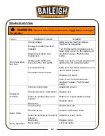 Preview for 53 page of Baileigh Industrial DP-1000VS Operator'S Manual