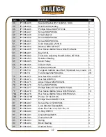 Preview for 40 page of Baileigh Industrial IP-1306 Operator'S Manual