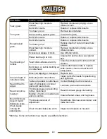 Preview for 46 page of Baileigh Industrial IP-1306 Operator'S Manual