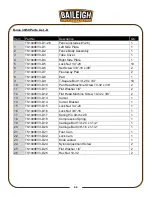 Preview for 57 page of Baileigh Industrial TS-1040P-30-V2 Operator'S Manual