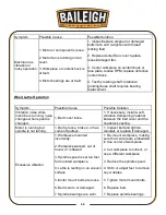 Preview for 47 page of Baileigh Industrial WL-1218VS Operator'S Manual